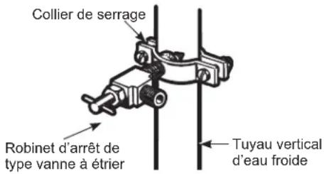 GE GYE22GENDS - Percage d'un TROU pour le robinet - 2
