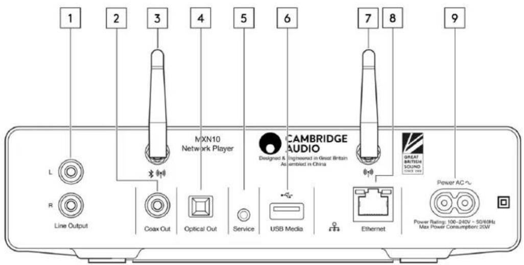 CAMBRIDGE MXN10 - Connexions du panneau arrière - 1