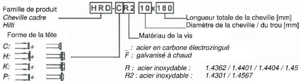 HILTI HRDH - Types de chevilles, marquage et identification après pose - 3