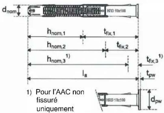 HILTI HRDH - Types de chevilles, marquage et identification après pose - 2