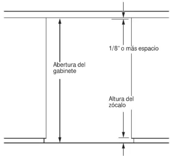 Abertura del gabinete 1/8" o más espacio Altura del zócalo