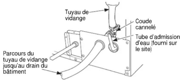 Tuyau de vidange Coude cannelé Tube d'admission d'eau (fourni sur le site) Parcours du tuyau de vidange jusqu'au drain du bâtiment