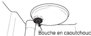 Bouche en caoutchouc