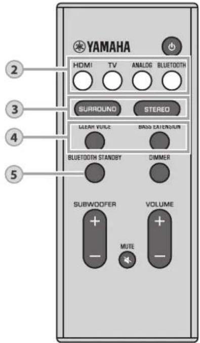 YAMAHA ATS2070 - (aan/uit)-toets - 5