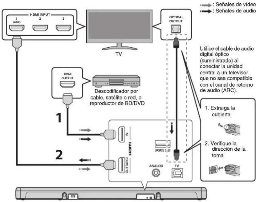 YAMAHA ATS2070 - Conexión de un televisor y un descodificador - 1