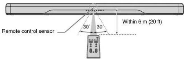 YAMAHA ATS2070 - Operating range of the remote control - 1