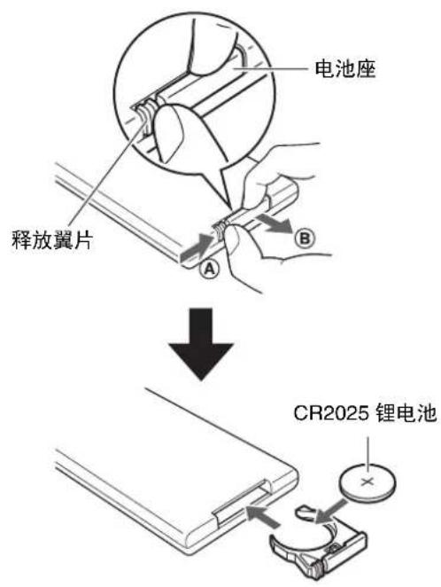 YAMAHA ATS2070 - 更换遥控器内的电池 - 1