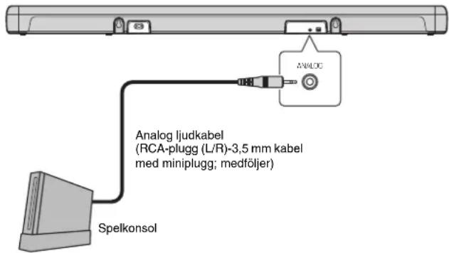 YAMAHA ATS2070 - ② Anslutning av en spelkonsol via det analoga jacket - 1