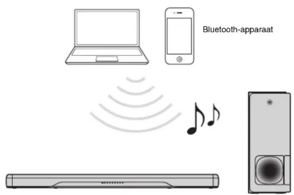 YAMAHA ATS2070 - Luisteren naar het geluid van een Bluetooth apparaat - 1