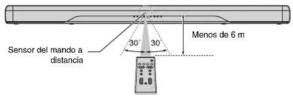 YAMAHA ATS2070 - Alcance operativo del mando a distancia - 1