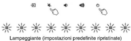 YAMAHA ATS2070 - Ripristino delle impostazioni predefinite dell'unità - 1