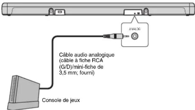 YAMAHA ATS2070 - Raccordement d'une console de jeux via la prise analogique - 1