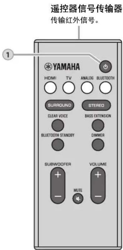 YAMAHA ATS2070 - 操作 - 1
