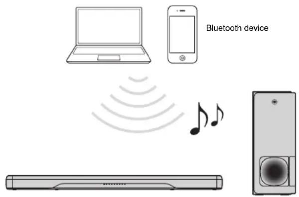 YAMAHA ATS2070 - Listening to the sound from a Bluetooth device - 1