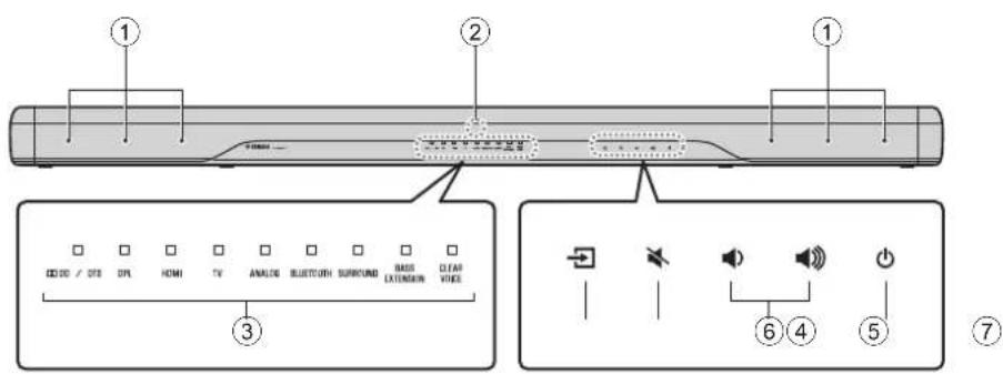 YAMAHA ATS2070 - Part names and functions - 1