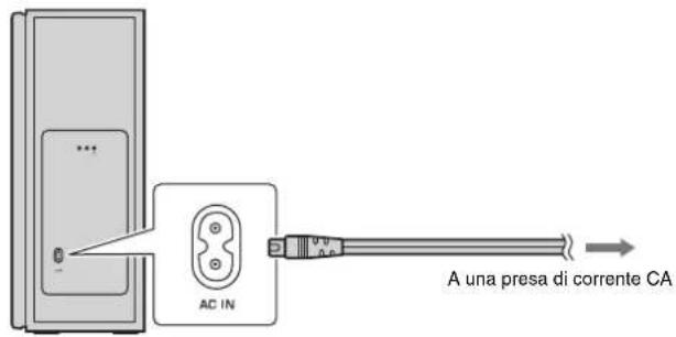 YAMAHA ATS2070 - ③Collegamento del cavo di alimentazione - 2