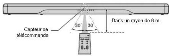 YAMAHA ATS2070 - Rayon d'action de la télécommande - 1
