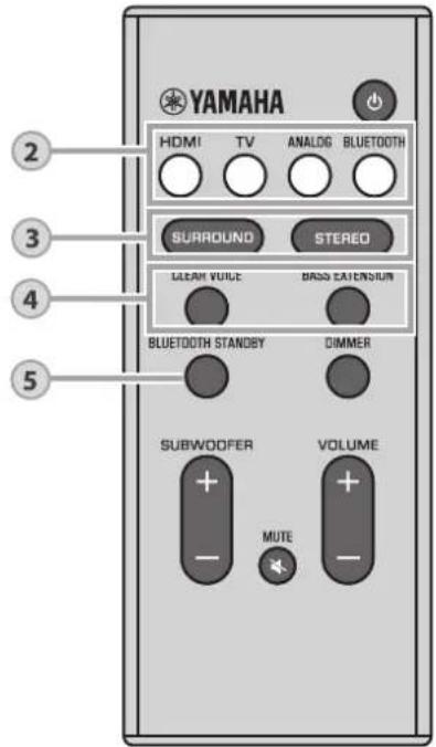 YAMAHA ATS2070 - Ausgeschaltet - 2