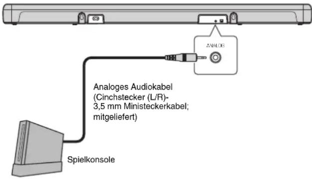 YAMAHA ATS2070 - ②Anschließen einer Spielkonsole über die analoge Buchse - 1