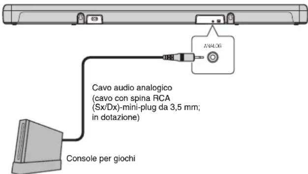 YAMAHA ATS2070 - ② Collegamento di una console per giochi tramite la presa analogica - 1