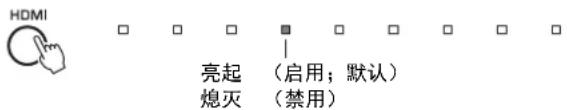 YAMAHA ATS2070 - 按住本机遥控器上的 HDMI 键至少 3 秒钟。 - 1