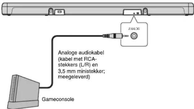 YAMAHA ATS2070 - Aansluiten van een gameconsole via de analoge aansluiting - 1