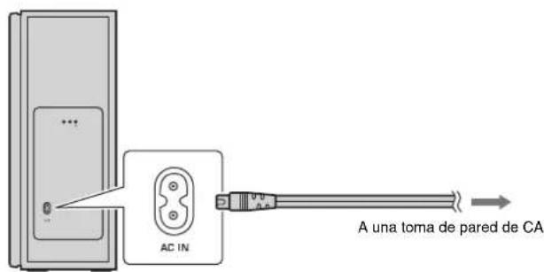 YAMAHA ATS2070 - Conexión del cable de alimentación - 2