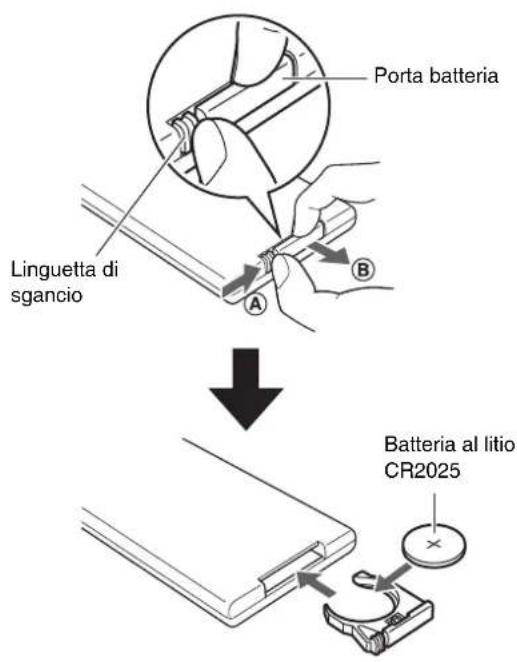 YAMAHA ATS2070 - Sostituzione della batteria del telecomando - 1