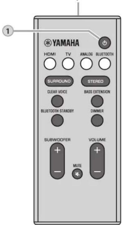 YAMAHA ATS2070 - Operations - 1