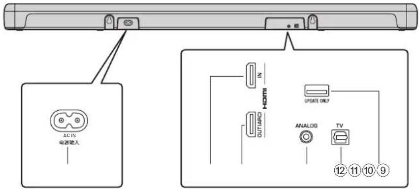 YAMAHA ATS2070 - Center unit (rear panel) - 1