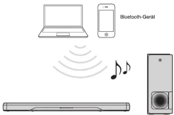 YAMAHA ATS2070 - Hören des Tons von einem Bluetooth-Gerät - 1