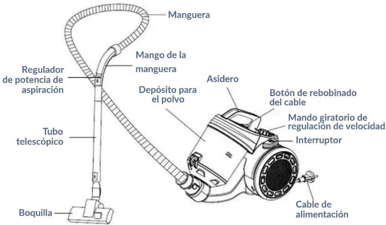 Zeegma Zonder Base Jet - ¡IMPORTANTE! ¡GUARDA ESTAS INSTRUCCIONES PARA SU USO FUTURO! - 2
