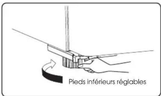Pieds inférieurs réglables