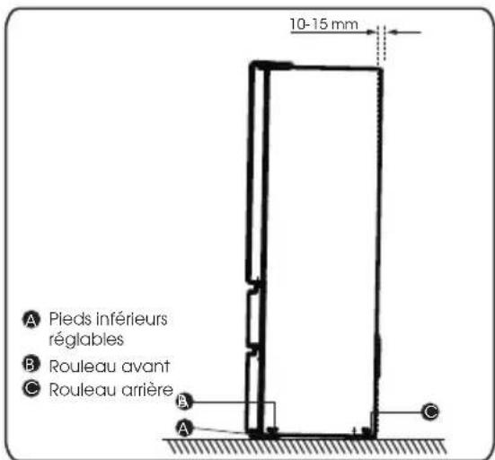 10-15 mm A Pieds inférieurs régibles B Rouleau avant C Rouleau arrière A B C