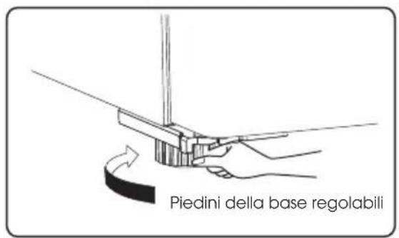 Piedini della base regolabili