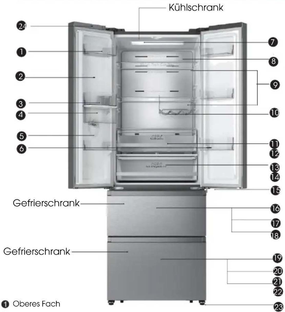 Kühlschrank 24 1 2 3 4 5 6 7 8 9 10 11 12 13 14 15 Gefrierschrank 16 17 18 Gefrierschrank 19 20 21 22 Oberes Fach 23