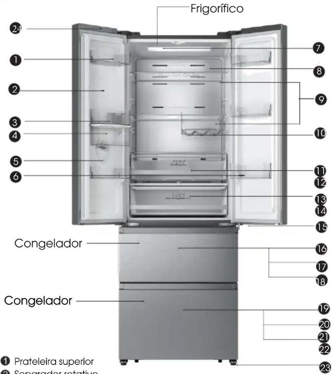 Frigorífico 24 1 2 3 4 5 6 7 8 9 10 11 12 13 14 15 16 17 18 Congelador Congelador 1 Prateleira superior 2 Segregador rotativo 19 20 21 22 23