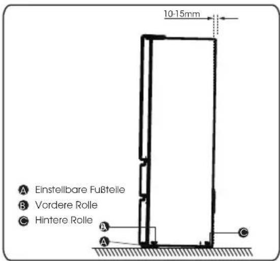 10-15mm A Einstellbare Fußtelle B Vordere Rolle C Hintere Rolle A
