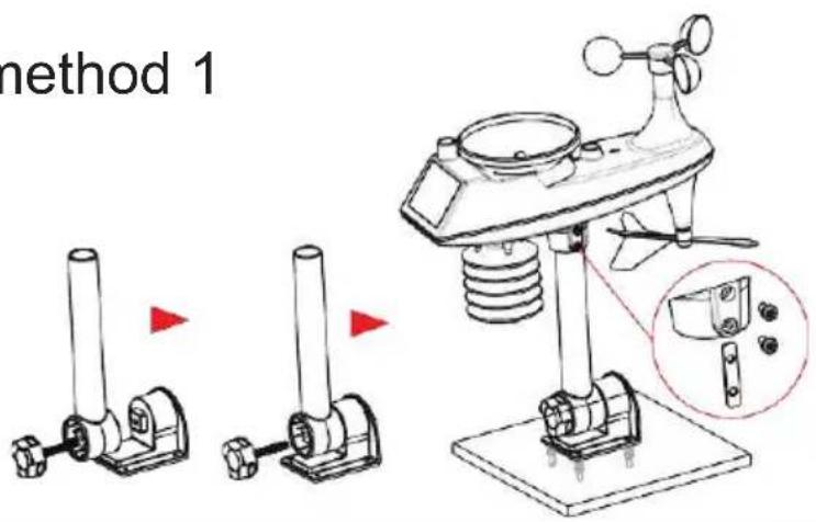 method 1