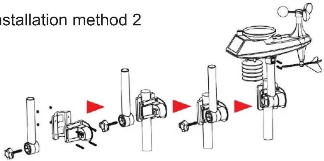 TECHNISAT iMETEO X6 - Installation method 2 - 1