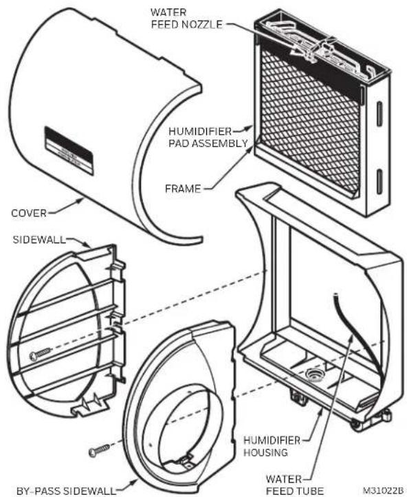 HONEYWELL HE105A1000 - IMPORTANT - 1