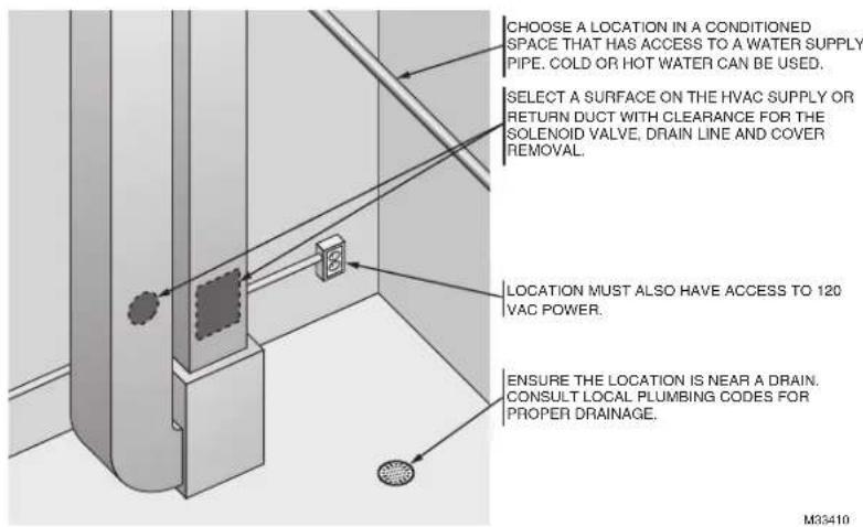 HONEYWELL HE105A1000 - Determining Best Location for Humidifier - 2