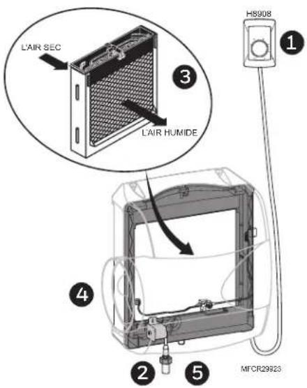 HONEYWELL HE250A1005 - Comment fonctionnel l'humidificateur? - 1