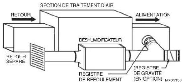 HONEYWELL DR65A3000 - Retour dédié vers alimentation principale - 1