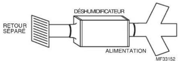 RETOUR SÉPARÉ DÉSHUMIDIFICATEUR ALIMENTATION MF33152