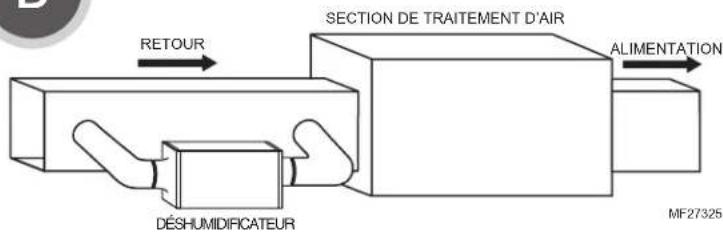 RETOUR SECTION DE TRAITEMENT D'AIR ALIMENTATION DÉSHUMIDIFICATEUR MF27325