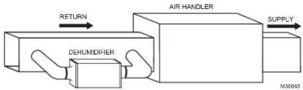 HONEYWELL DR65A3000 - Install to Fit Your Application (continued) - 4