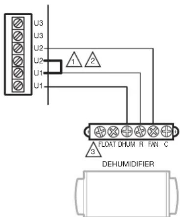 U3 U3 U2 U2 U1 U1 1 2 FLOAT DHUM R FAN C DEHUMIDIFIER