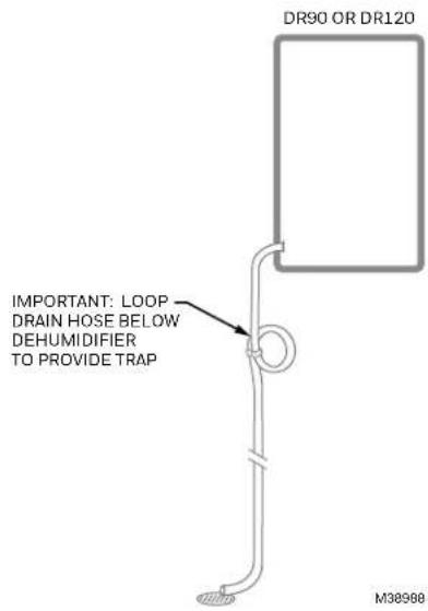 DR90 OR DR120 IMPORTANT: LOOP DRAIN HOSE BELOW DEHUMIDIFIER TO PROVIDE TRAP M38988