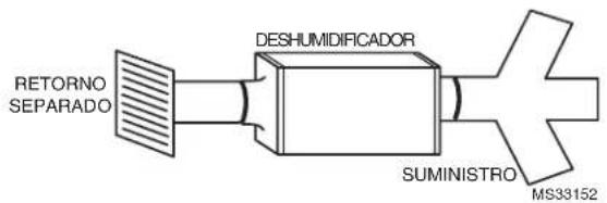 RETORNO SEPARADO DESHUMIDIFICADOR SUMINISTRO MS33152